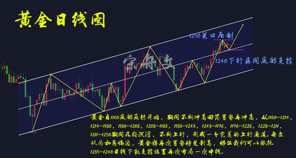 外汇期货股票比特币交易