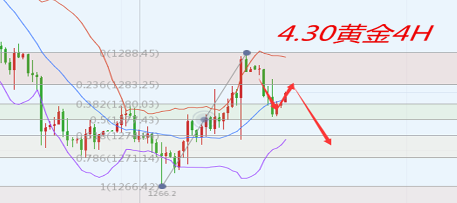 外汇期货股票比特币交易
