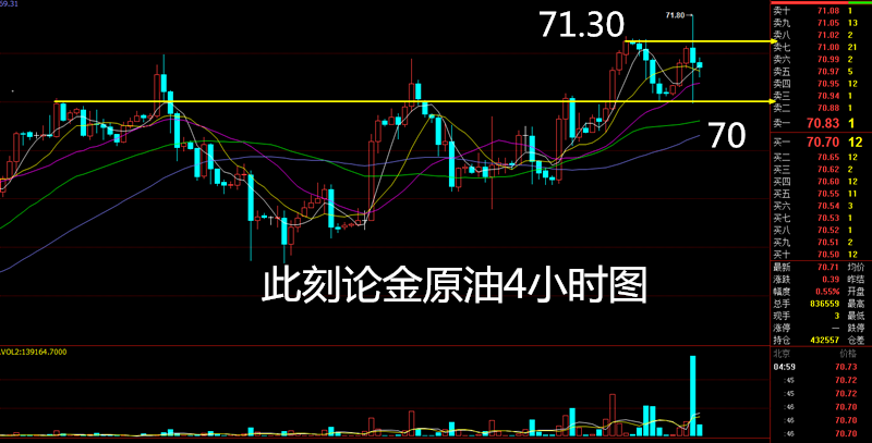 外汇期货股票比特币交易