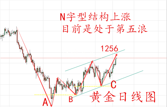 外汇期货股票比特币交易