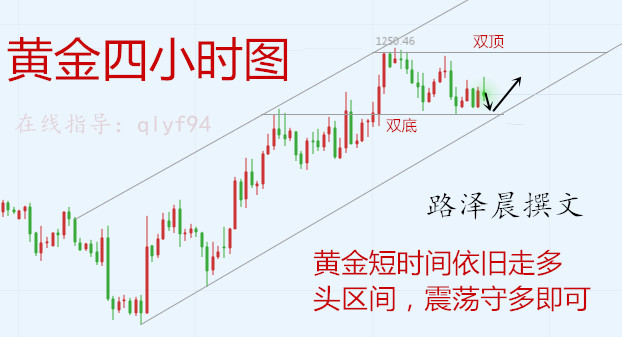 外汇期货股票比特币交易