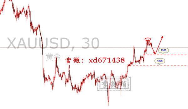 外汇期货股票比特币交易