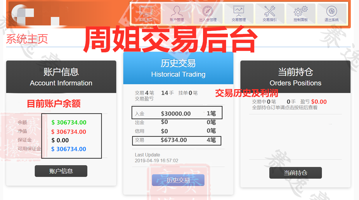 外汇期货股票比特币交易