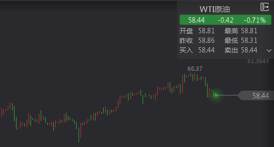 外汇期货股票比特币交易