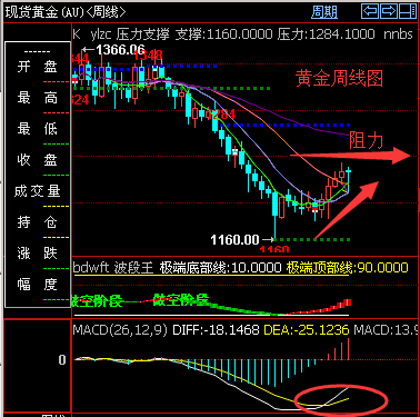 外汇期货股票比特币交易