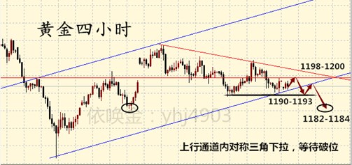 外汇期货股票比特币交易