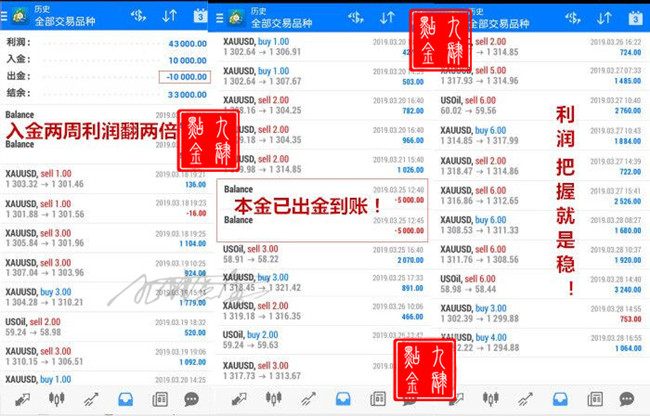 外汇期货股票比特币交易