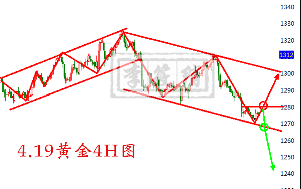 外汇期货股票比特币交易