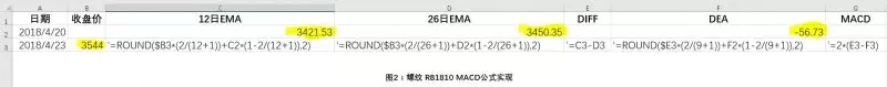 外汇期货股票比特币交易
