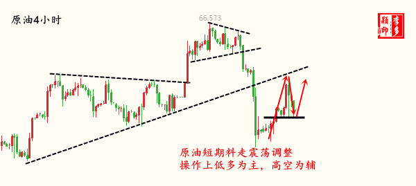 外汇期货股票比特币交易