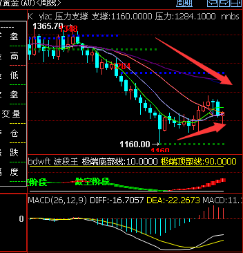 外汇期货股票比特币交易