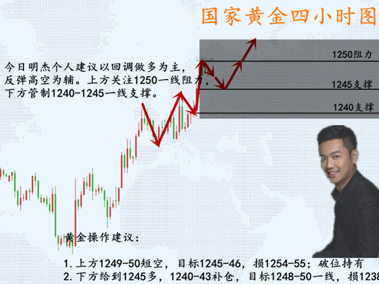 外汇期货股票比特币交易