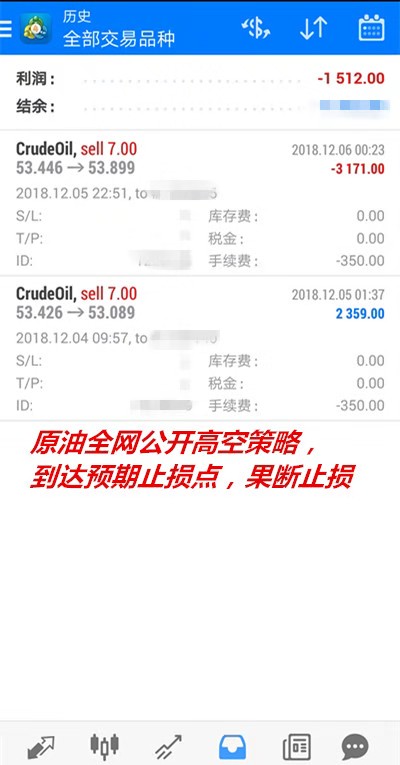 外汇期货股票比特币交易