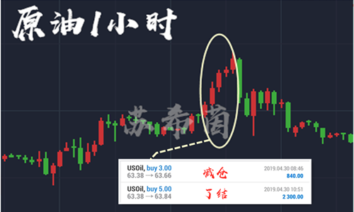外汇期货股票比特币交易