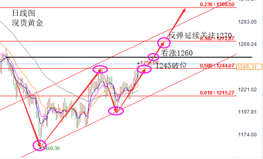 外汇期货股票比特币交易