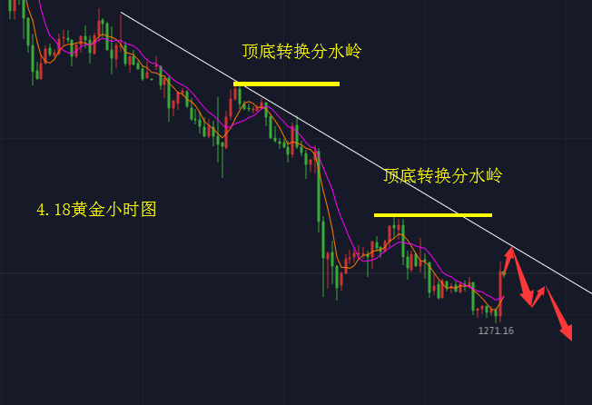 外汇期货股票比特币交易