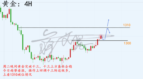 外汇期货股票比特币交易