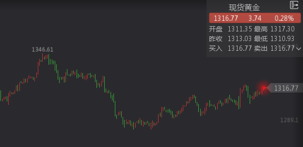 外汇期货股票比特币交易