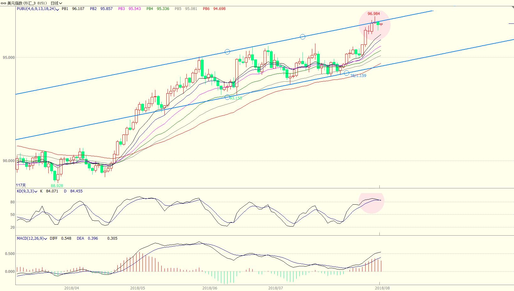 外汇期货股票比特币交易