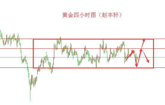 外汇期货股票比特币交易