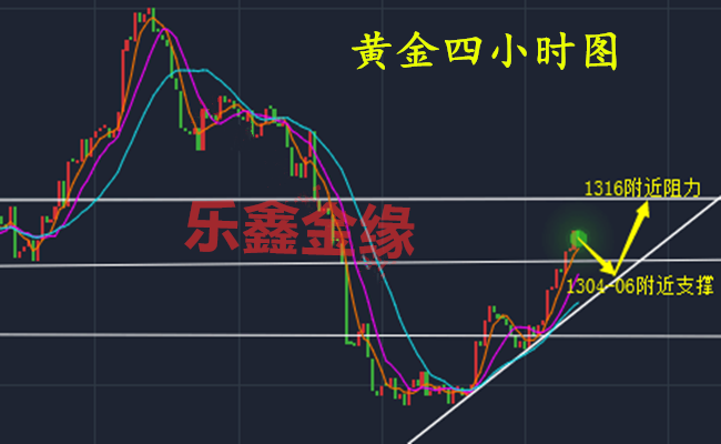 外汇期货股票比特币交易