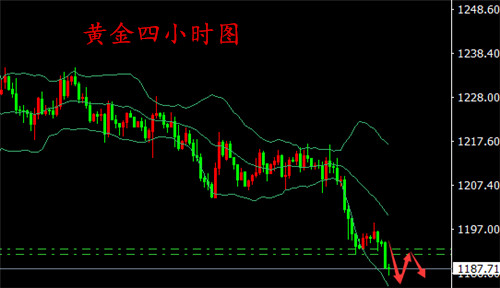 外汇期货股票比特币交易