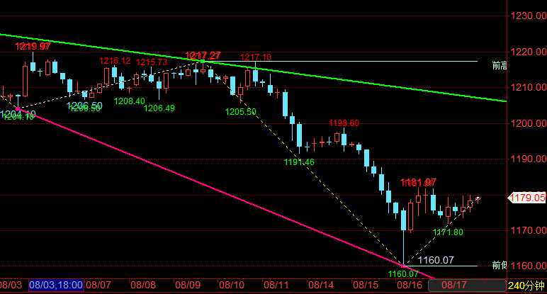 外汇期货股票比特币交易