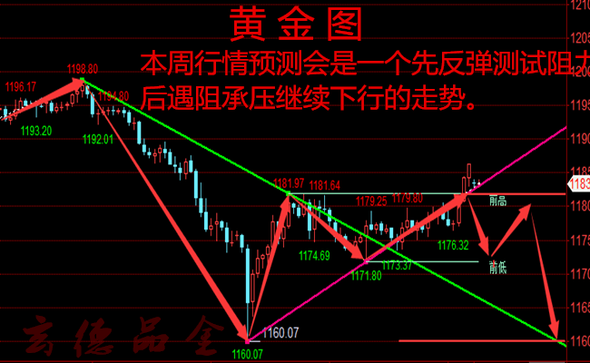 外汇期货股票比特币交易