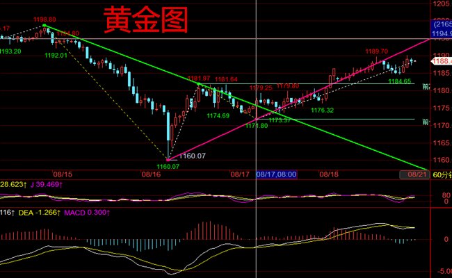 外汇期货股票比特币交易