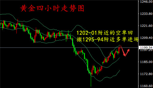 外汇期货股票比特币交易