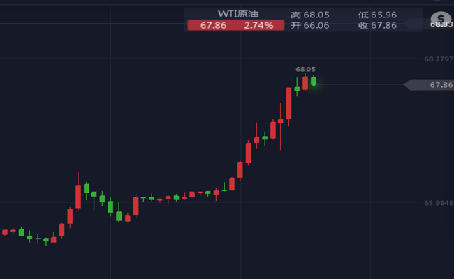 外汇期货股票比特币交易