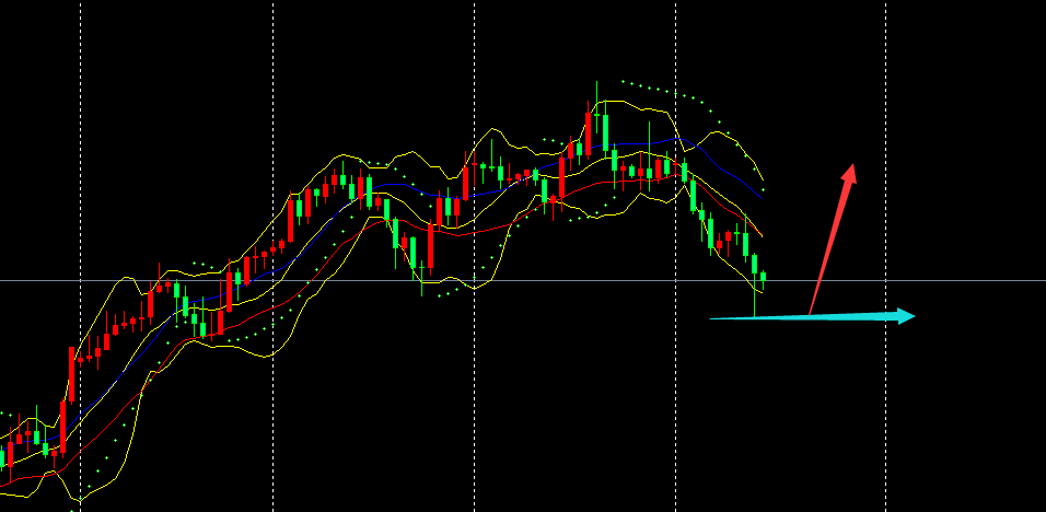 外汇期货股票比特币交易