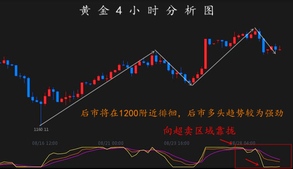 外汇期货股票比特币交易