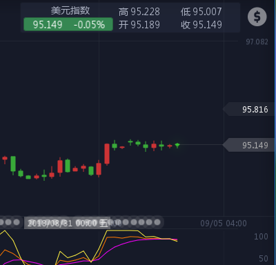 外汇期货股票比特币交易