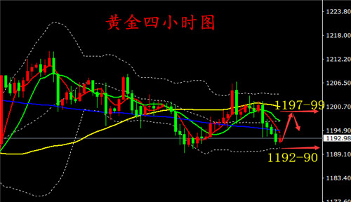 外汇期货股票比特币交易