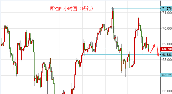 外汇期货股票比特币交易