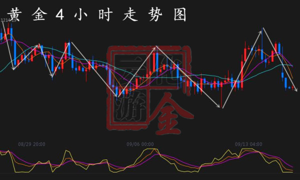 外汇期货股票比特币交易