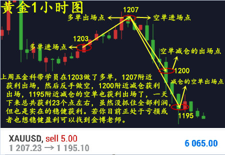 外汇期货股票比特币交易