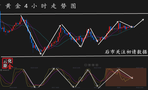 外汇期货股票比特币交易