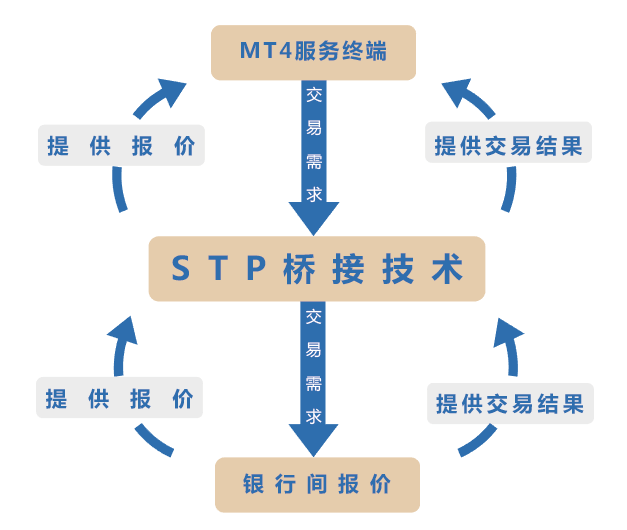 外汇期货股票比特币交易