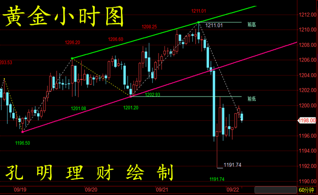 外汇期货股票比特币交易