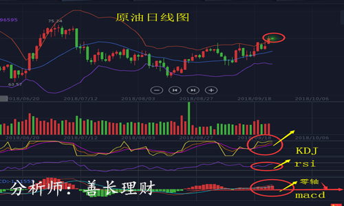 外汇期货股票比特币交易