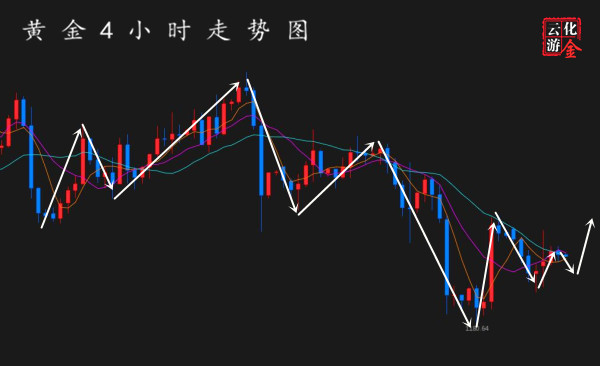 外汇期货股票比特币交易