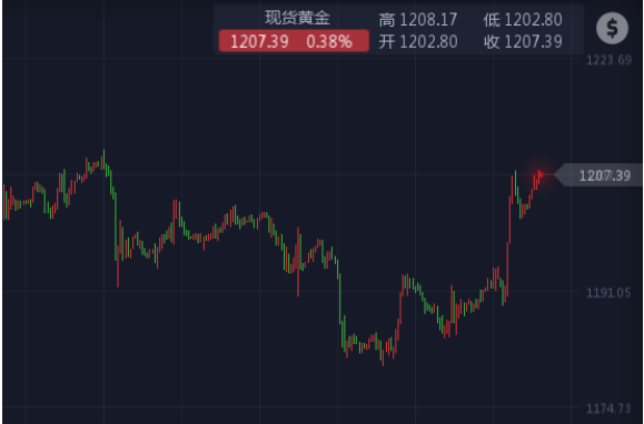 外汇期货股票比特币交易