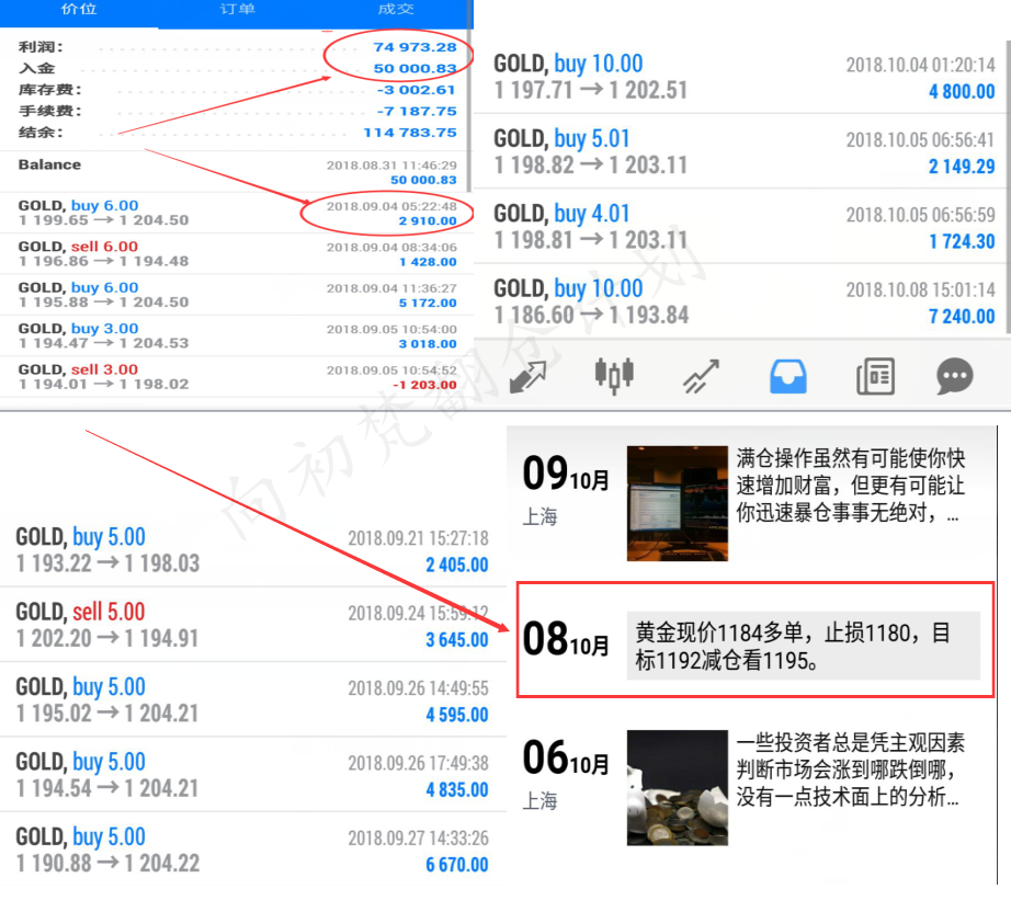 外汇期货股票比特币交易