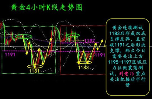 外汇期货股票比特币交易