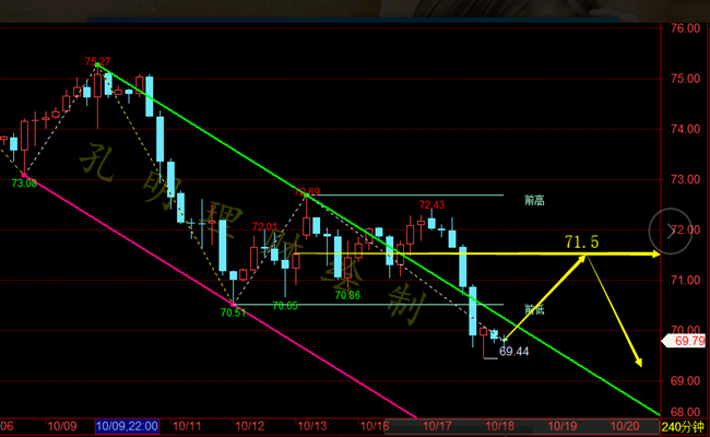 外汇期货股票比特币交易