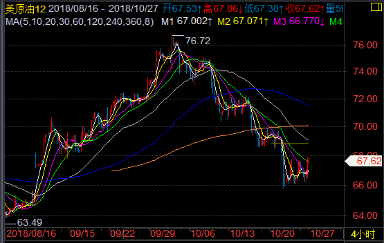 外汇期货股票比特币交易