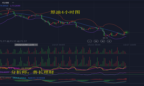外汇期货股票比特币交易