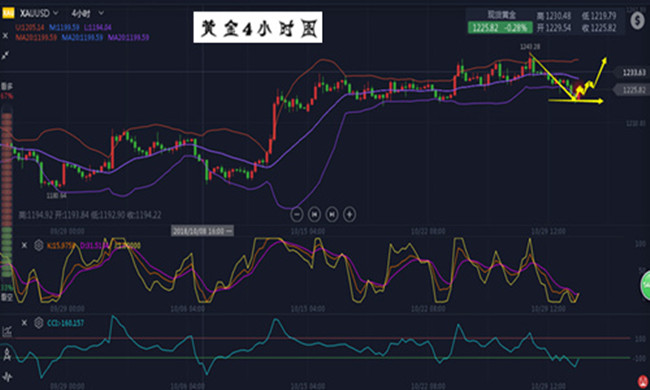 外汇期货股票比特币交易